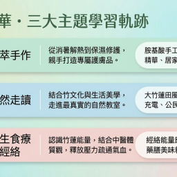 課程圖片 3